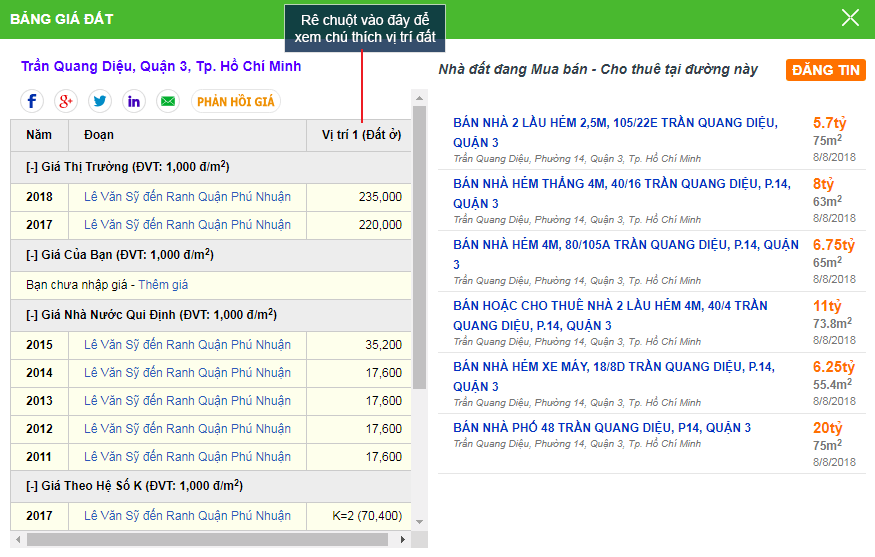 bảng giá đất, khung giá đất